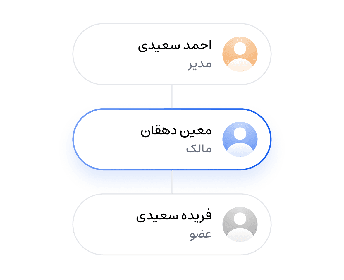 دسترسی اعضای تیم
