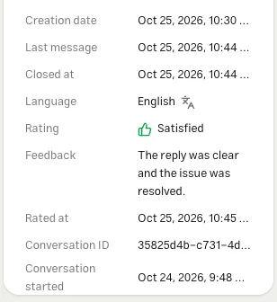 Conversation details showing a five-out-of-five rating, customer feedback, and rating time