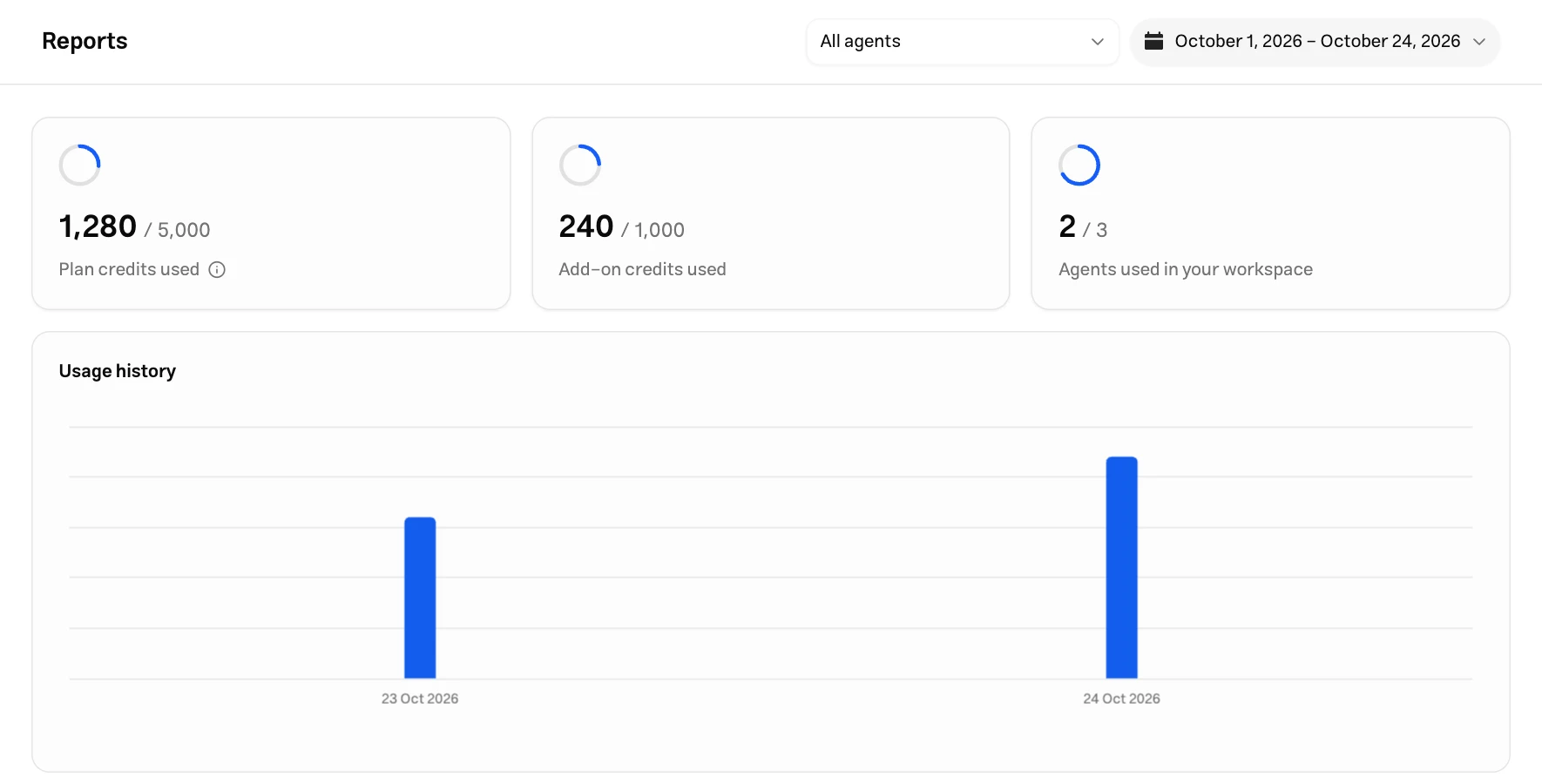 English dashboard usage report with agent and date filters, three summary cards, and the usage history chart