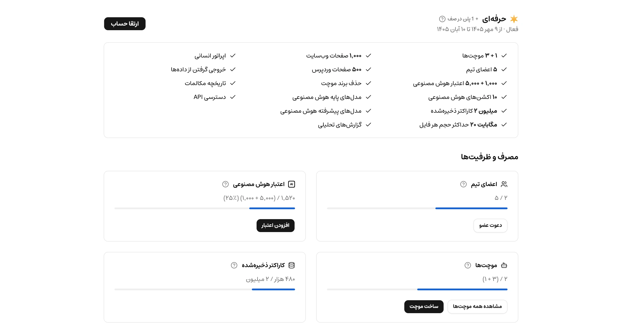 صفحهٔ پلن فعلی در داشبورد فارسی با امکانات پلن، اعتبار هوش مصنوعی، اعضای تیم و ظرفیت موچت‌ها