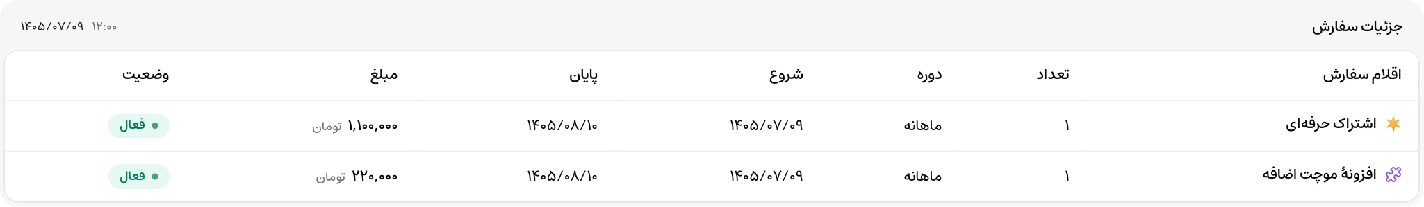 جزئیات بازشدهٔ یک سفارش شامل اشتراک و افزودنی موچت اضافه با تعداد، دوره و مبلغ هر قلم
